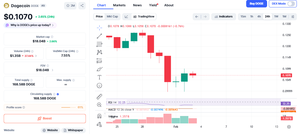 XRP,热潮持续,狗狗币分化,易币付官网下载,易币付app官网下载,易币付电脑版