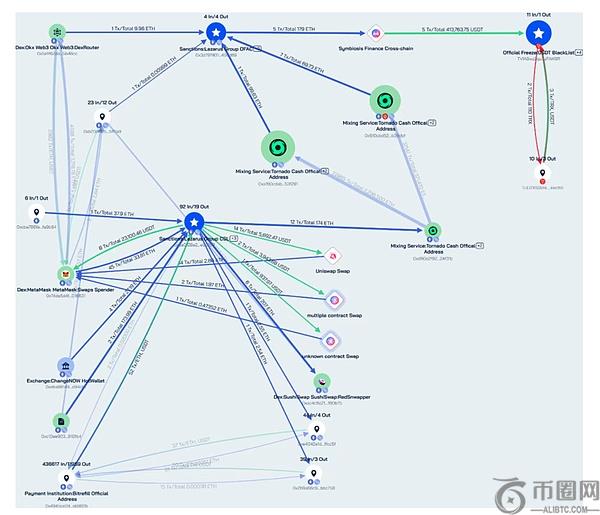 闪耀金夜速,日晚间币圈,焦点大盘点,易币付官网下载,易币付app官网下载,易币付电脑版