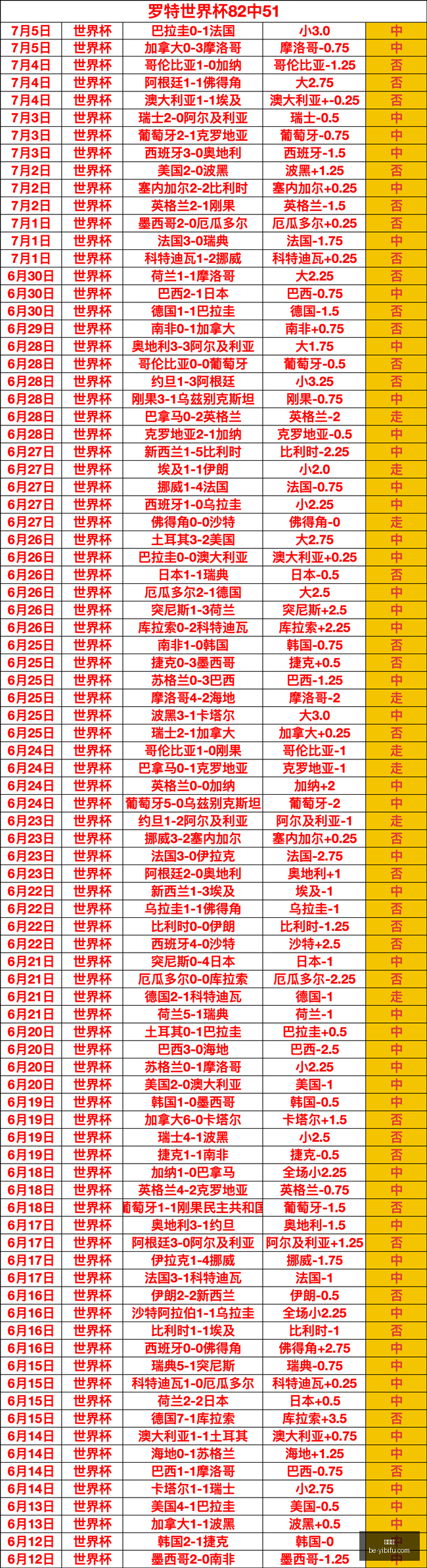 赵继伟点评,团队执行出,防守篮板及,易币付官网,易币付数字支付,易币付优惠,易币付价格比较,易币付入口