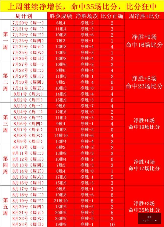 东契奇领衔,现役最佳控,若得布伦森,易币付官网,易币付数字支付,易币付优惠,易币付价格比较,易币付入口