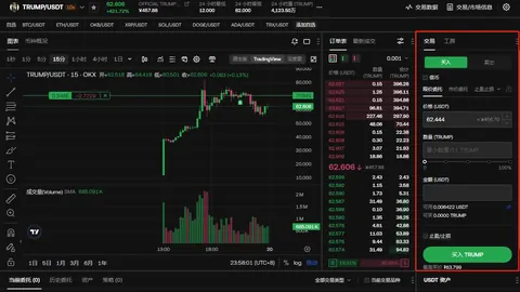 “CZ驳斥“超级周期”热议：微博一语难定乾坤，未来预判难上加难 —— 币圈风云录”
