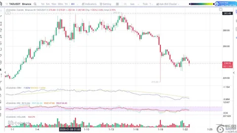 某鲸鱼2小时前从币安提取1320枚BTC，价值近1.2亿美元 - 币币情