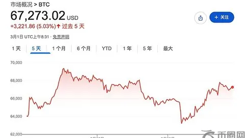 《Bitget革新升级，全新盈亏追踪与杠杆预警功能闪耀登场——币市新篇章》