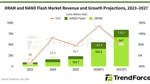 比特币逼近10万美元！柴犬破局、XRP突破关键区，币安与欧易交易所入口助你把握行情