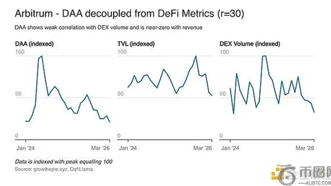 加密货币行业探索路径：币安注册解锁高效交易之道